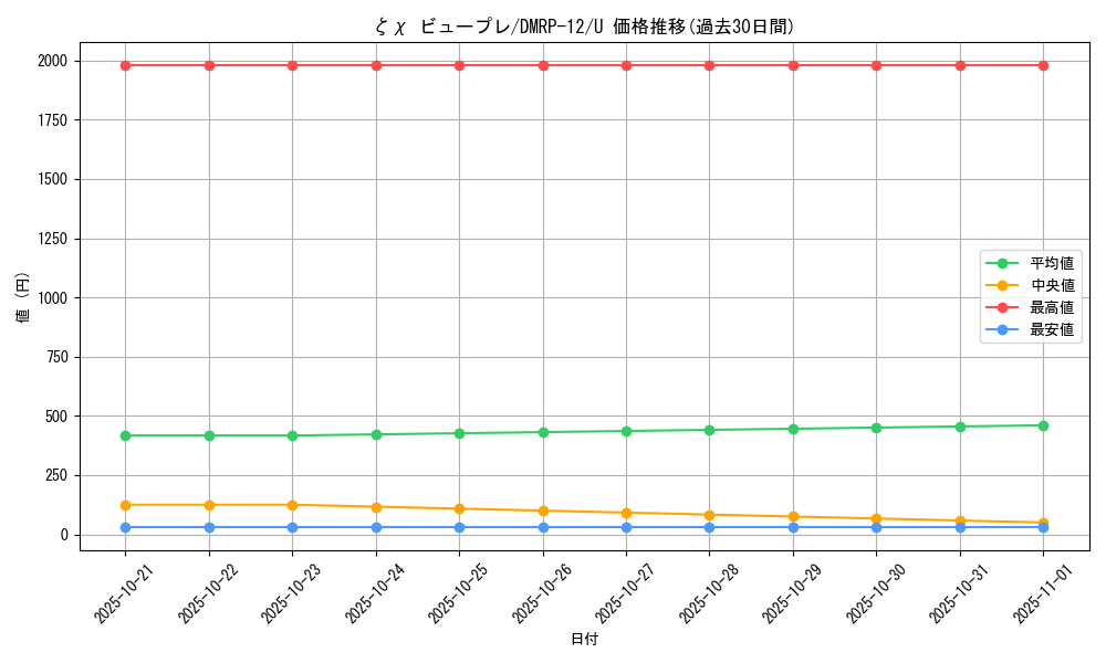 card_68494_series_65434_rarity_101855_graph