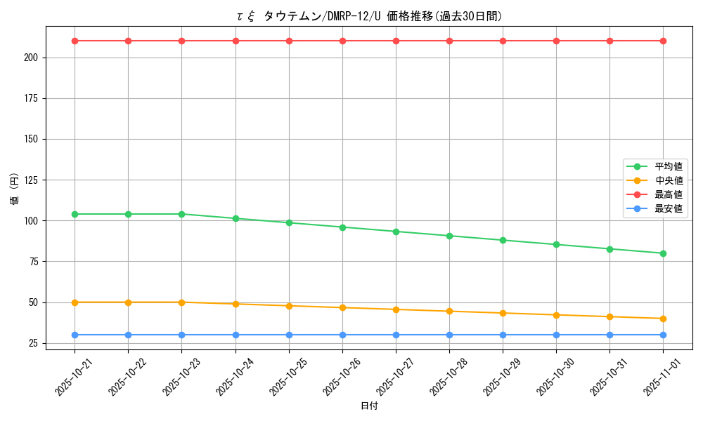 card_68495_series_65434_rarity_101855_graph