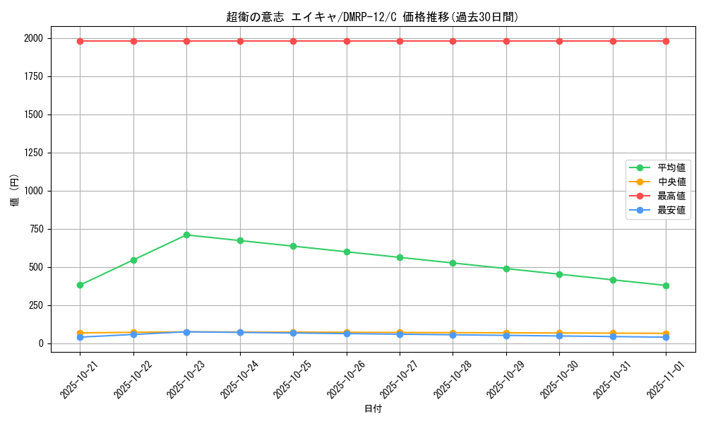 card_68499_series_65434_rarity_101888_graph