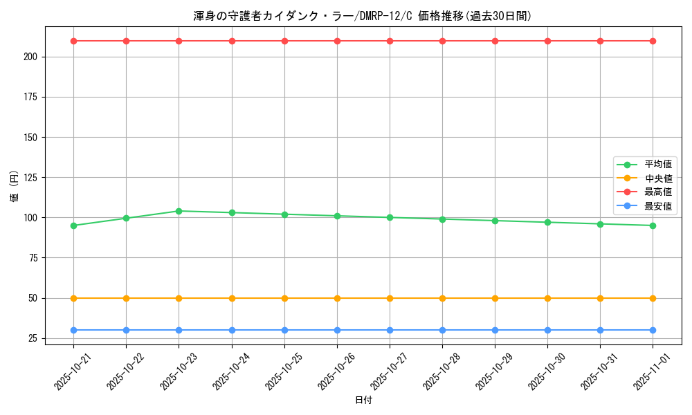 card_68503_series_65434_rarity_101888_graph
