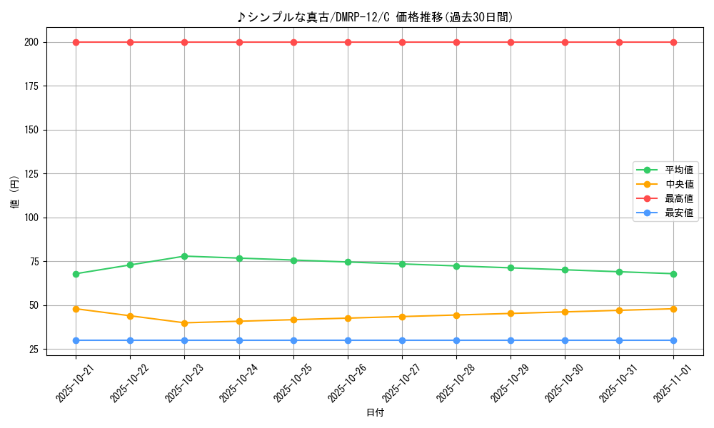card_68505_series_65434_rarity_101888_graph