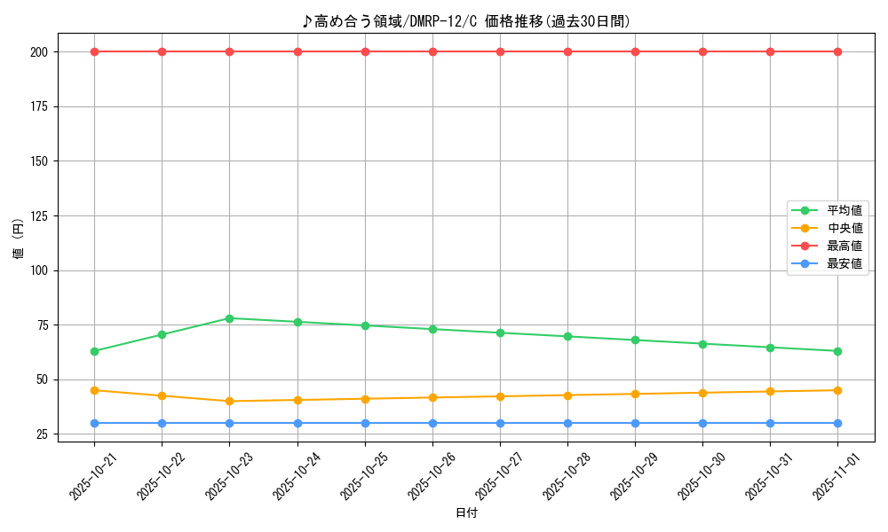 card_68506_series_65434_rarity_101888_graph