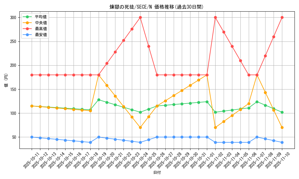 card_6850_series_15644_rarity_1_graph