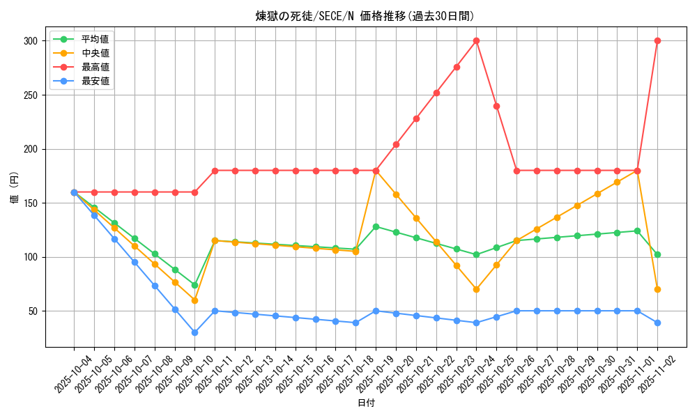 card_6850_series_15644_rarity_1_graph