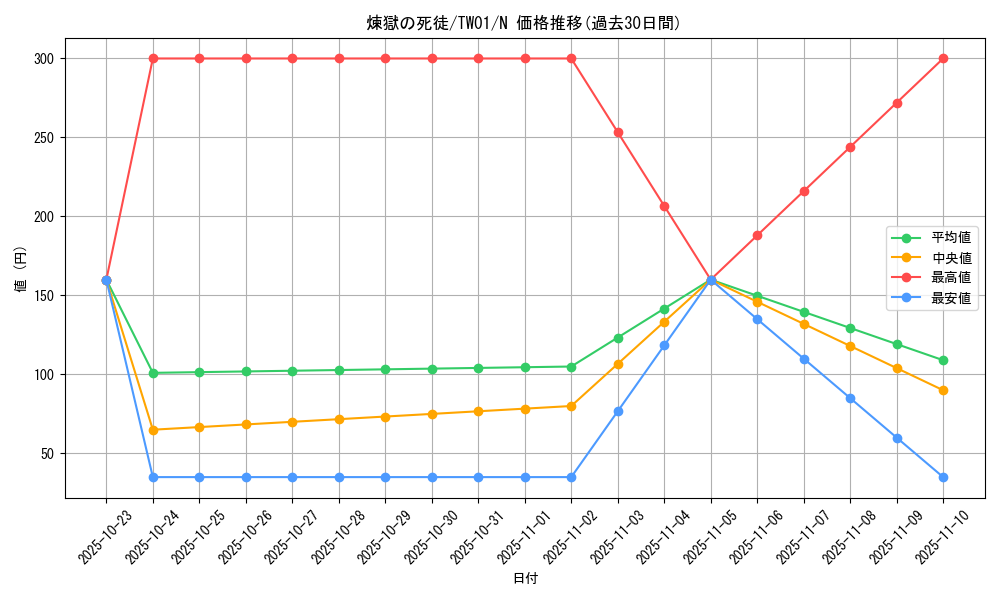 card_6850_series_1880_rarity_1_graph
