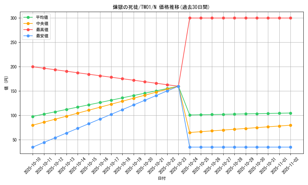 card_6850_series_1880_rarity_1_graph