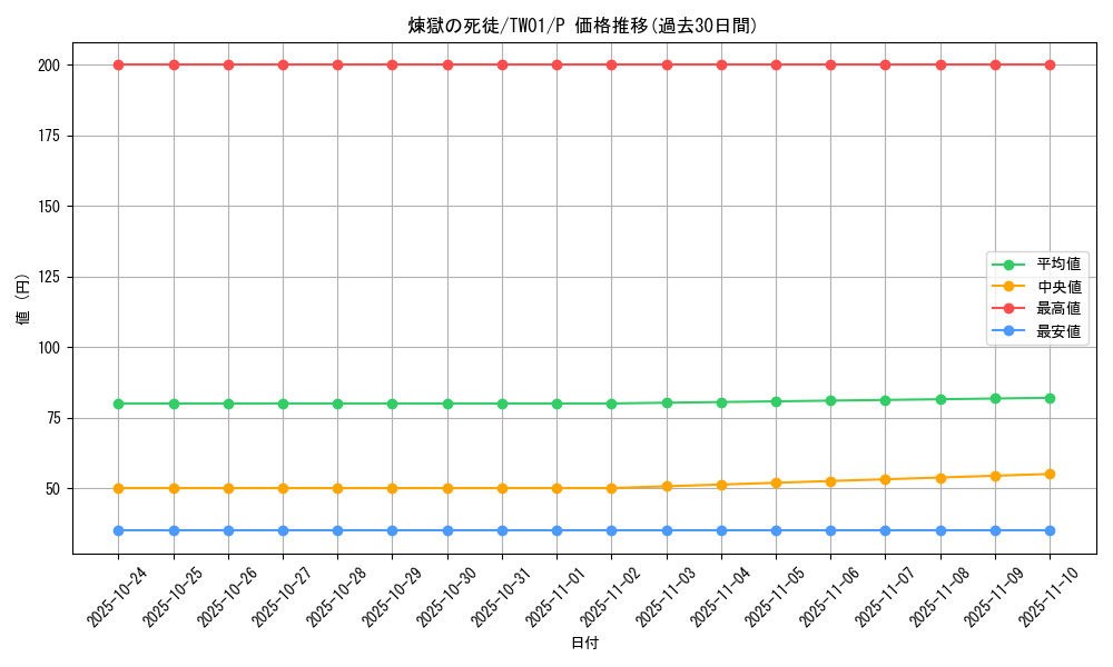 card_6850_series_1880_rarity_2_graph