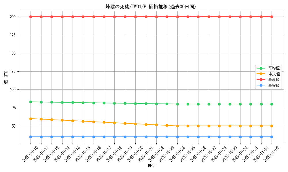 card_6850_series_1880_rarity_2_graph