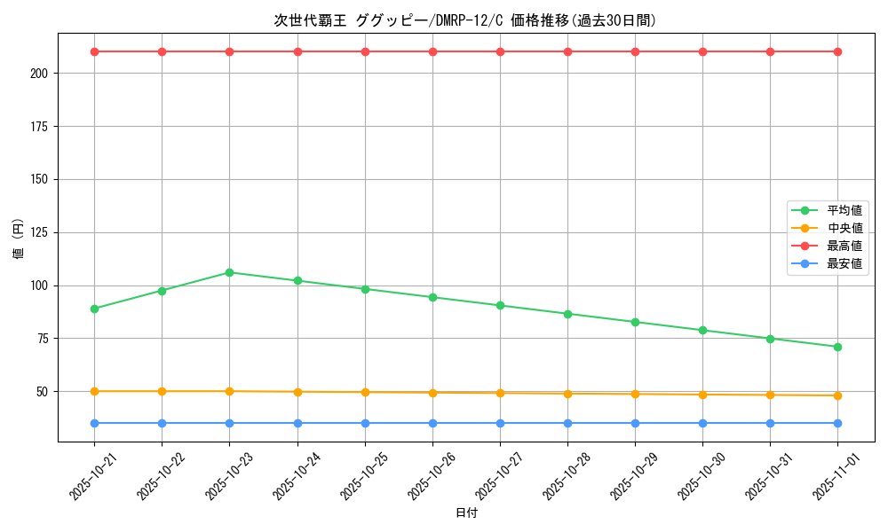 card_68511_series_65434_rarity_101888_graph