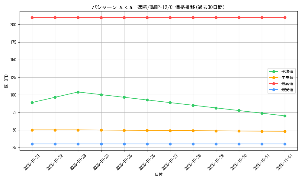 card_68513_series_65434_rarity_101888_graph