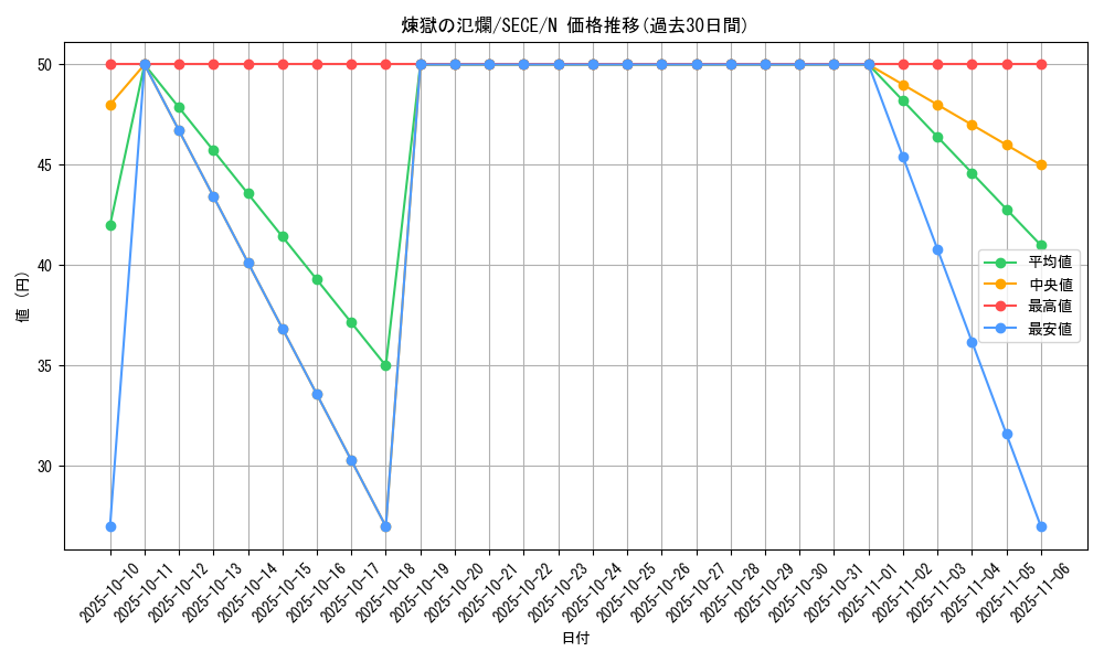 card_6851_series_15644_rarity_1_graph