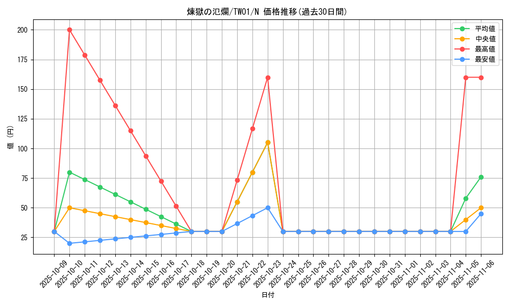 card_6851_series_1880_rarity_1_graph