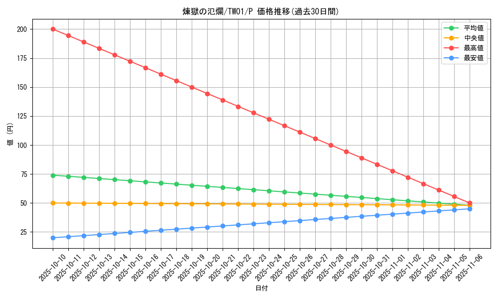 card_6851_series_1880_rarity_2_graph