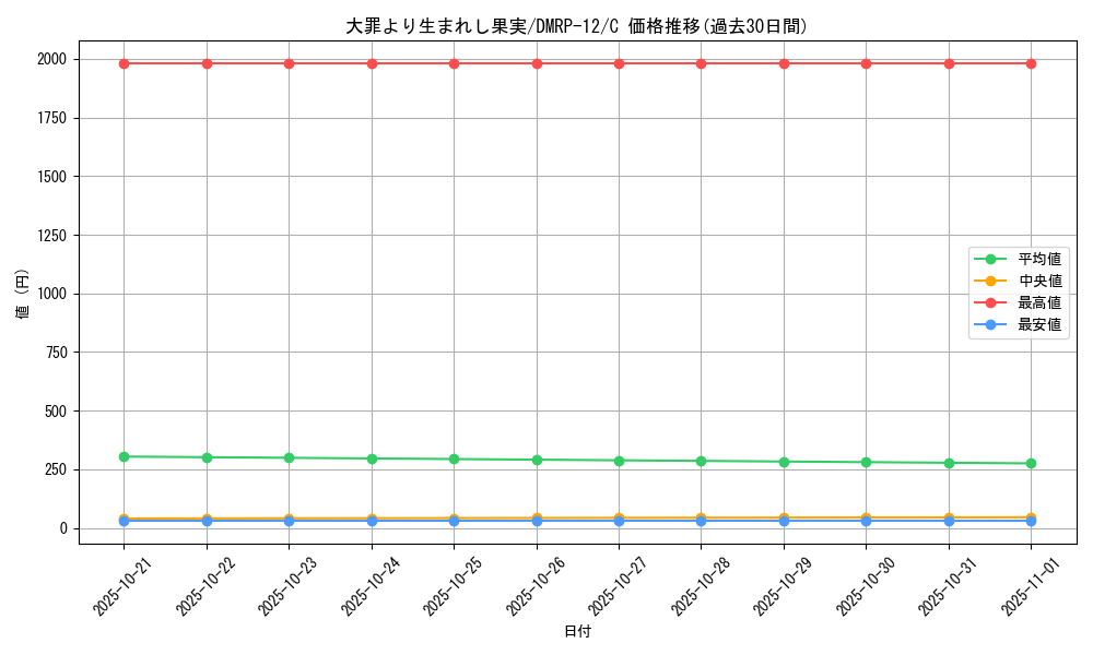 card_68522_series_65434_rarity_101888_graph