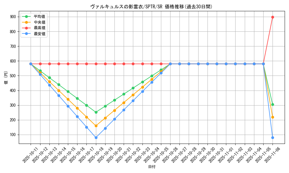 card_6853_series_15891_rarity_3_graph