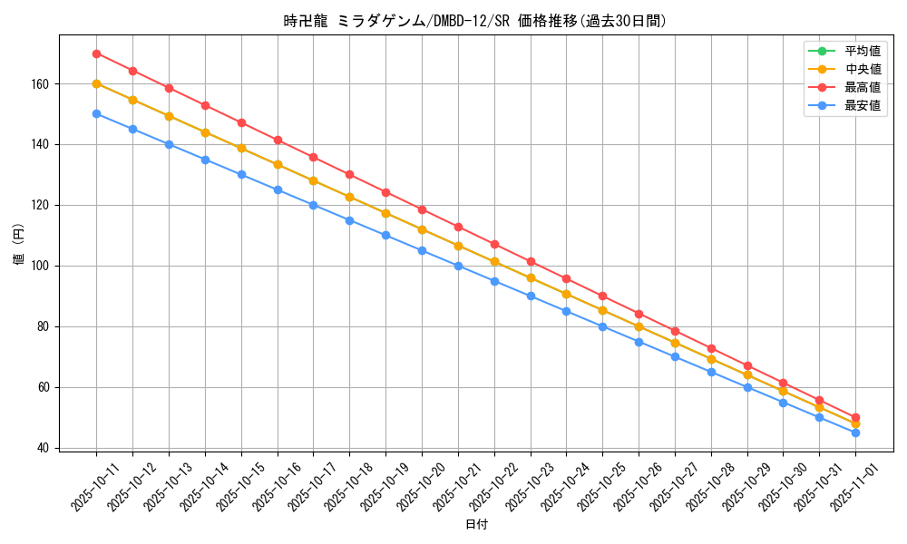 card_68548_series_65755_rarity_101779_graph