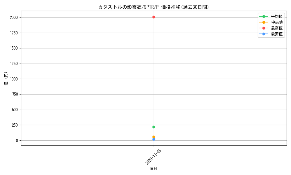 card_6854_series_15891_rarity_2_graph