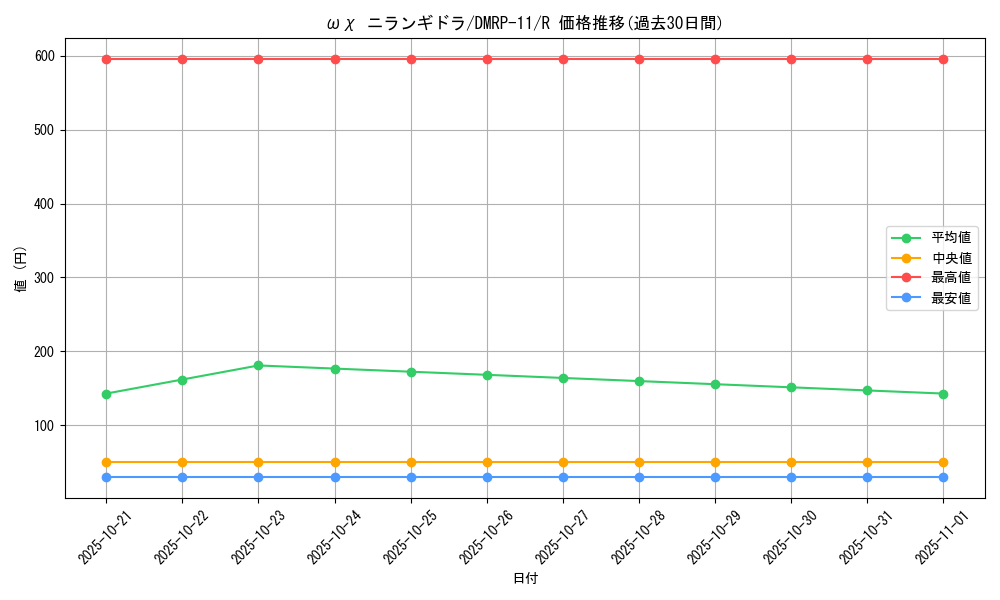 card_68553_series_65436_rarity_101829_graph