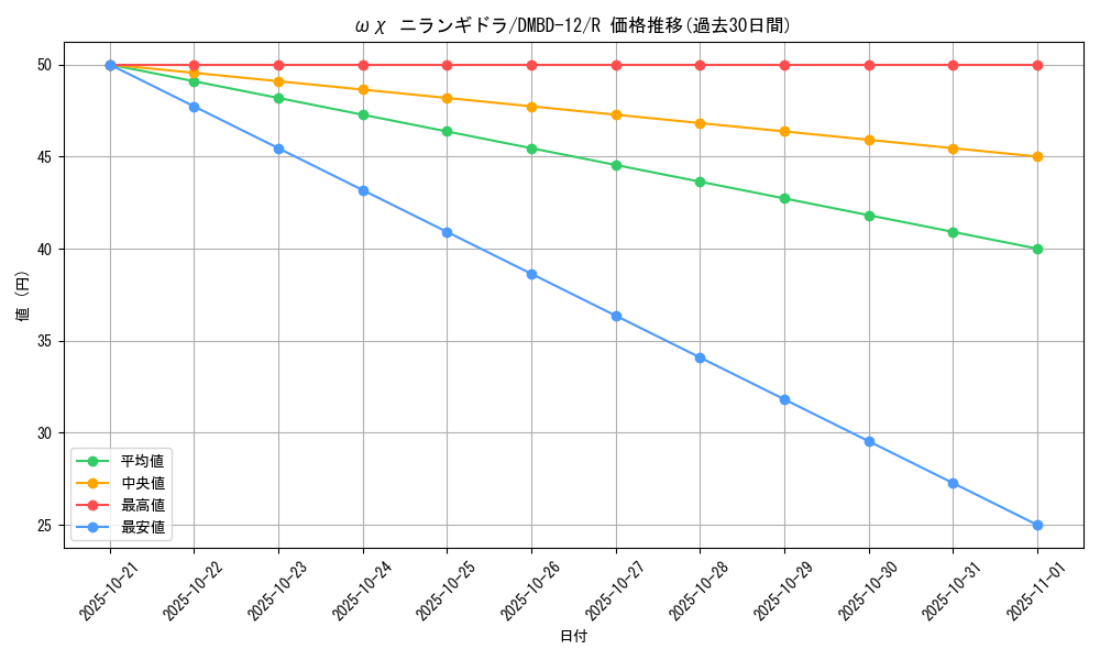 card_68553_series_65755_rarity_101829_graph
