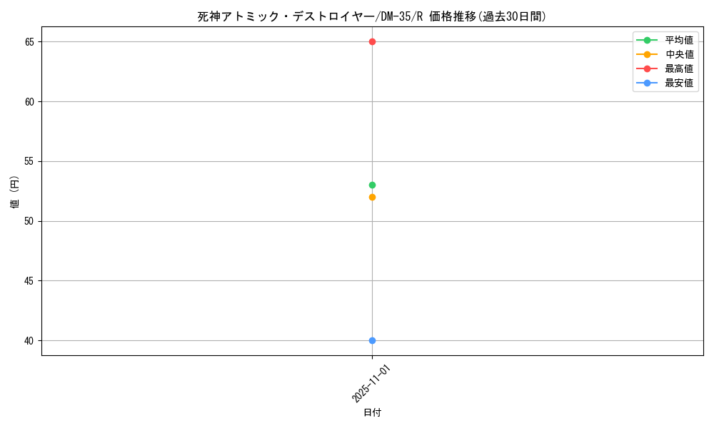 card_68554_series_65504_rarity_101829_graph