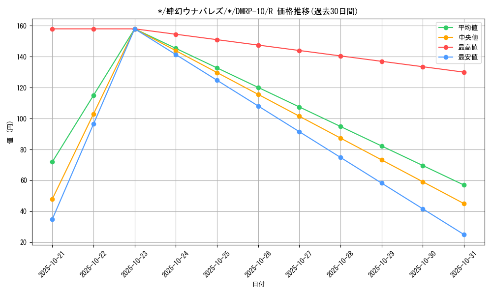 card_68555_series_65438_rarity_101829_graph