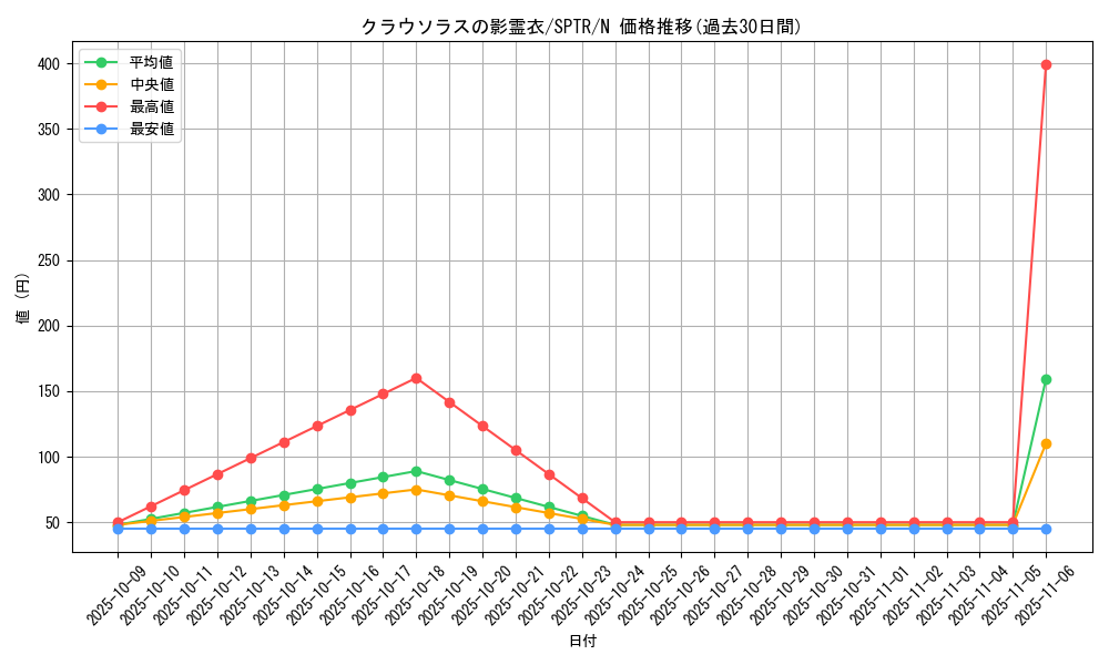 card_6855_series_15891_rarity_1_graph