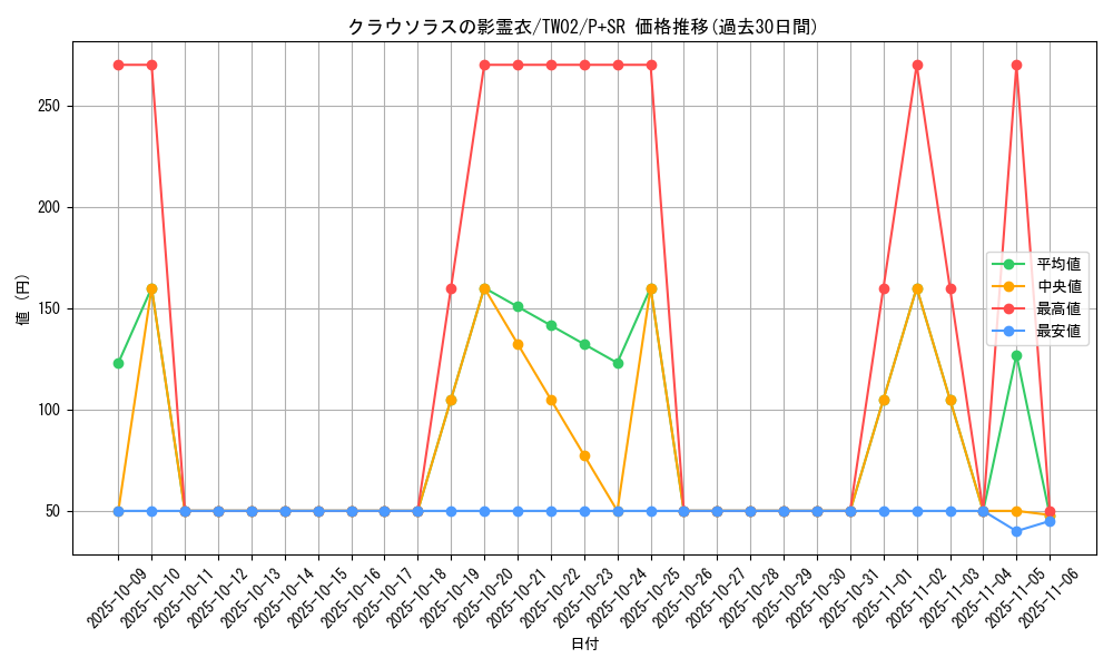 card_6855_series_701_rarity_183_graph