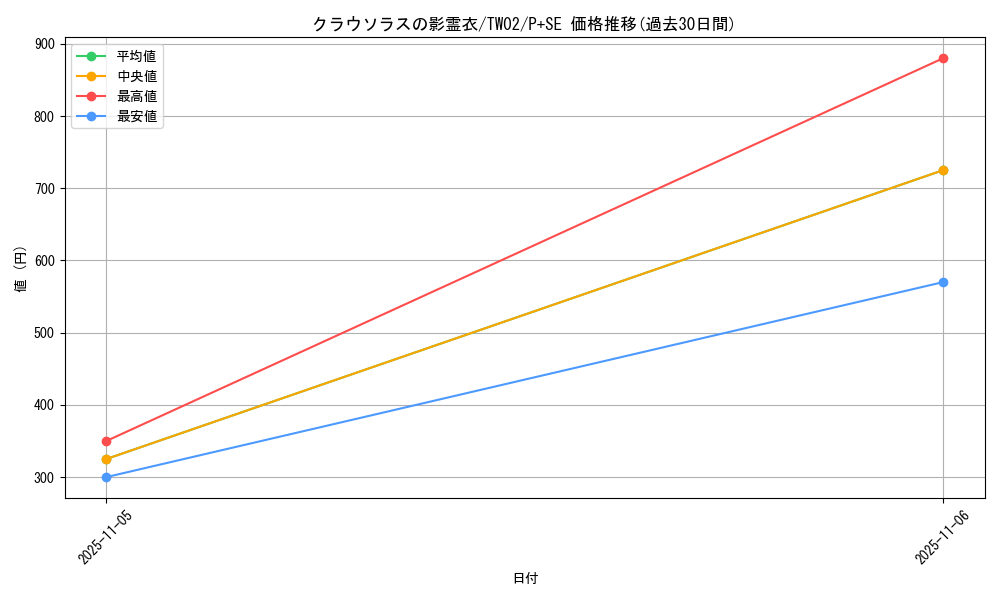 card_6855_series_701_rarity_703_graph