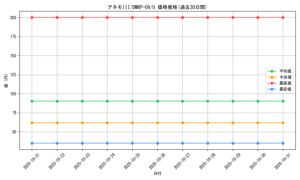 card_68567_series_65439_rarity_101855_graph