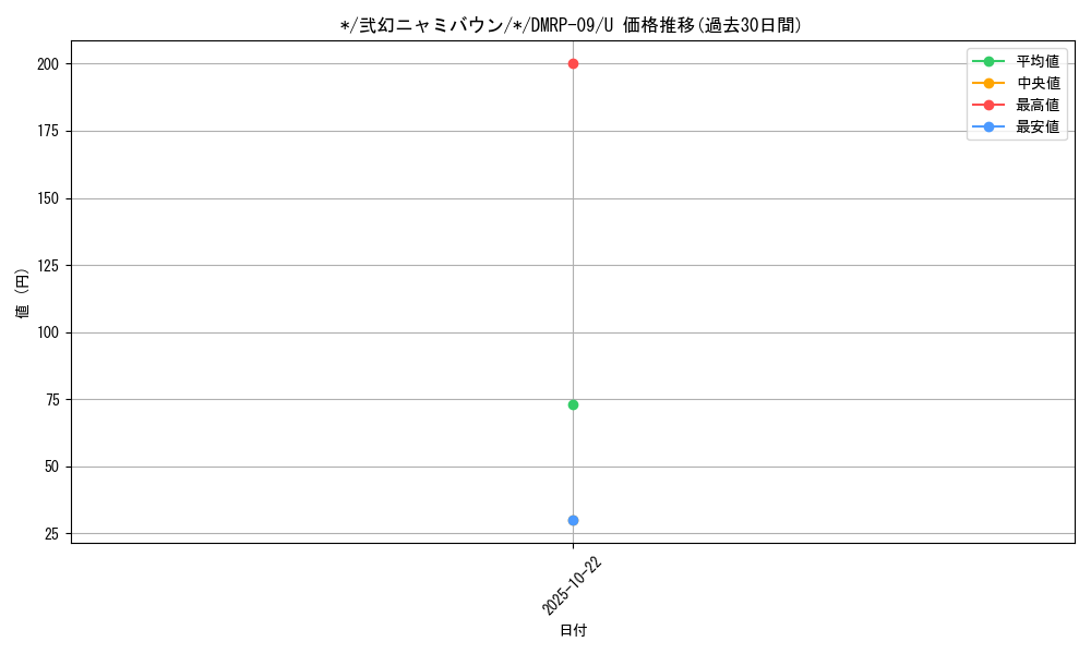 card_68568_series_65439_rarity_101855_graph