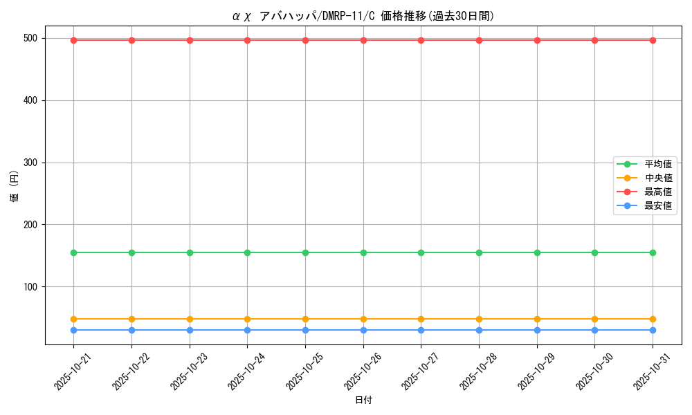 card_68570_series_65436_rarity_101888_graph