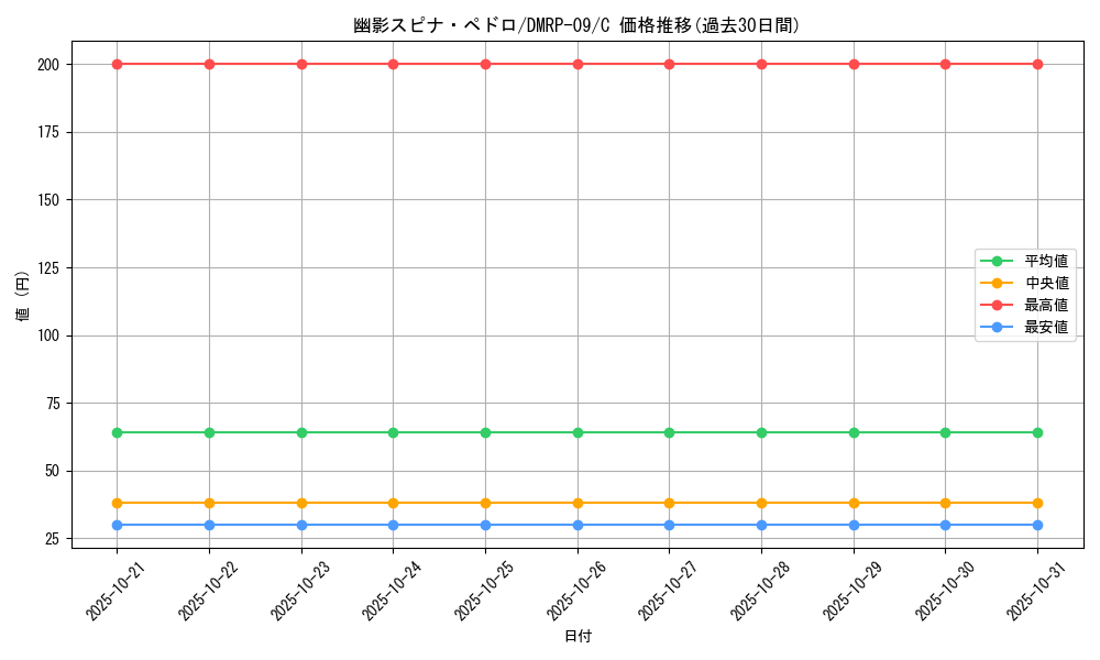 card_68573_series_65439_rarity_101888_graph
