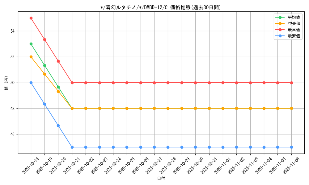 card_68574_series_65755_rarity_101888_graph
