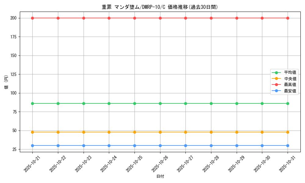 card_68575_series_65438_rarity_101888_graph