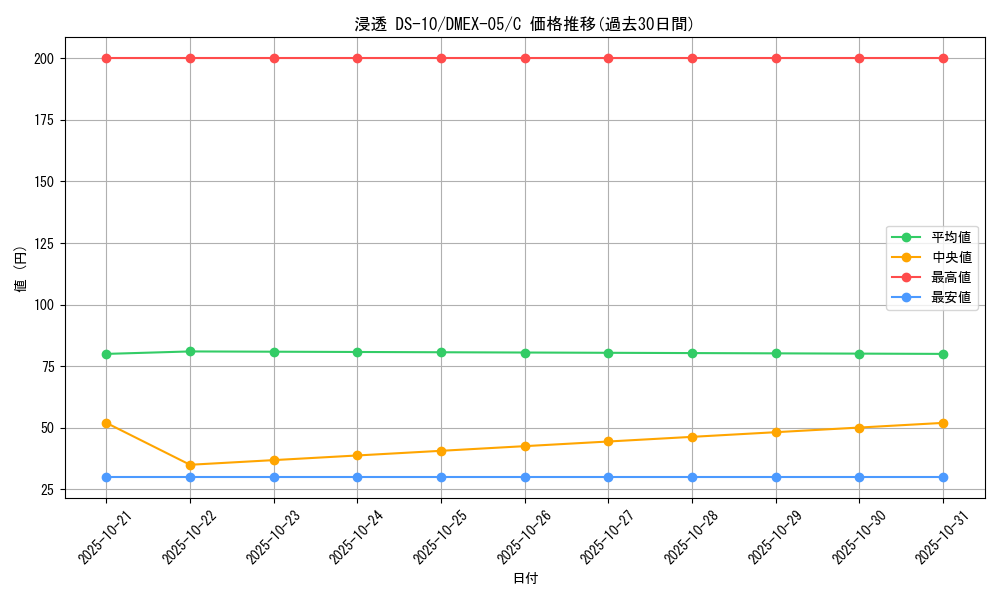card_68577_series_65440_rarity_101888_graph
