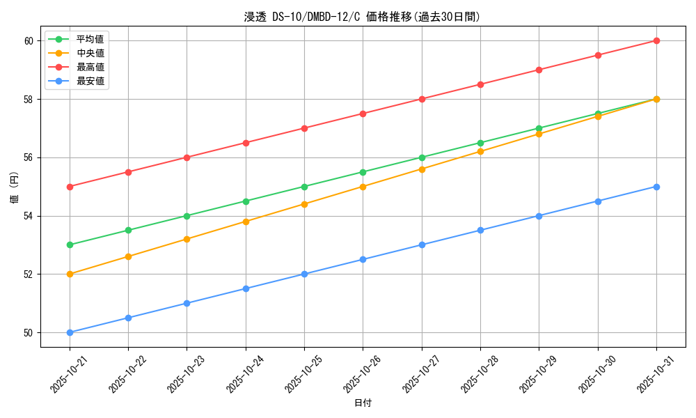 card_68577_series_65755_rarity_101888_graph