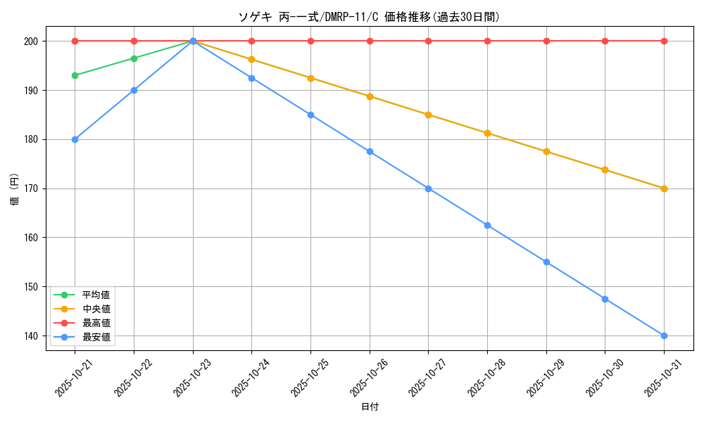 card_68578_series_65436_rarity_101888_graph