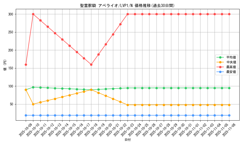 card_6859_series_11205_rarity_1_graph