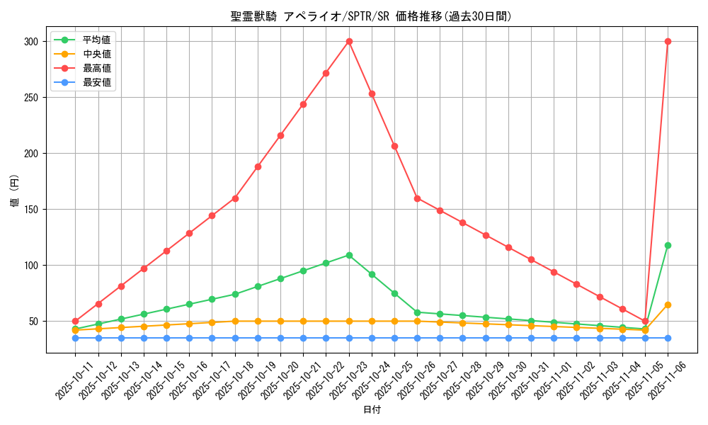 card_6859_series_15891_rarity_3_graph