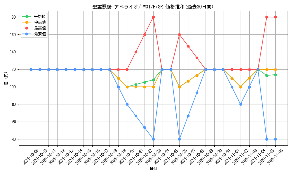 card_6859_series_1880_rarity_183_graph
