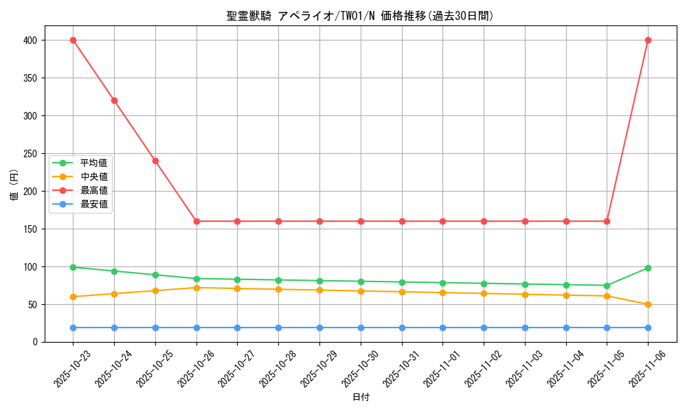 card_6859_series_1880_rarity_1_graph