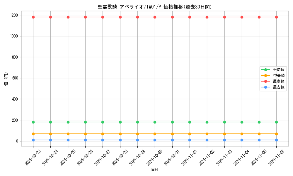 card_6859_series_1880_rarity_2_graph