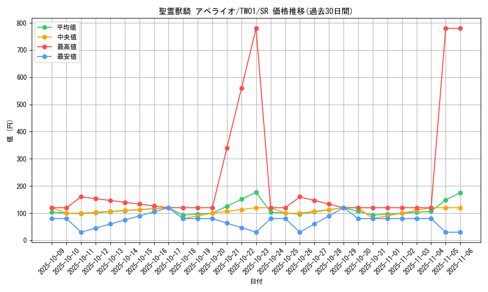 card_6859_series_1880_rarity_3_graph