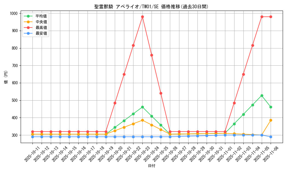 card_6859_series_1880_rarity_5_graph