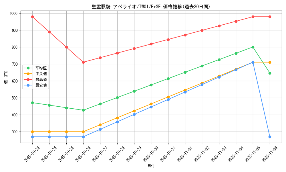 card_6859_series_1880_rarity_703_graph