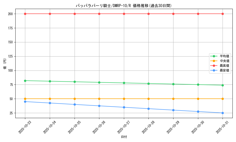 card_68605_series_65438_rarity_101829_graph