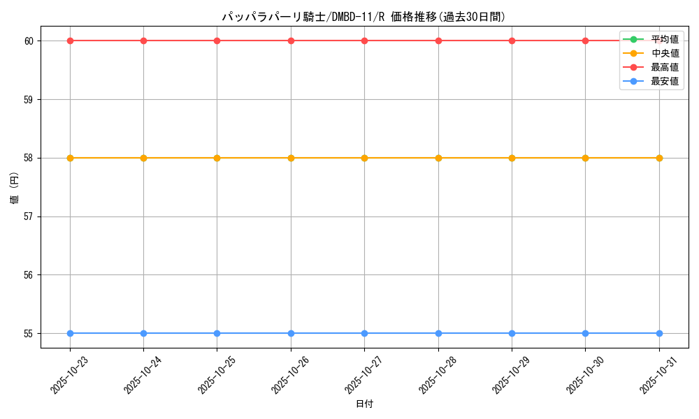 card_68605_series_65756_rarity_101829_graph