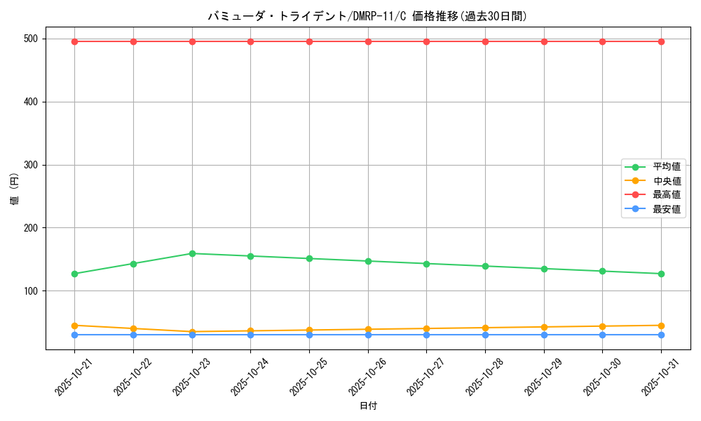 card_68628_series_65436_rarity_101888_graph