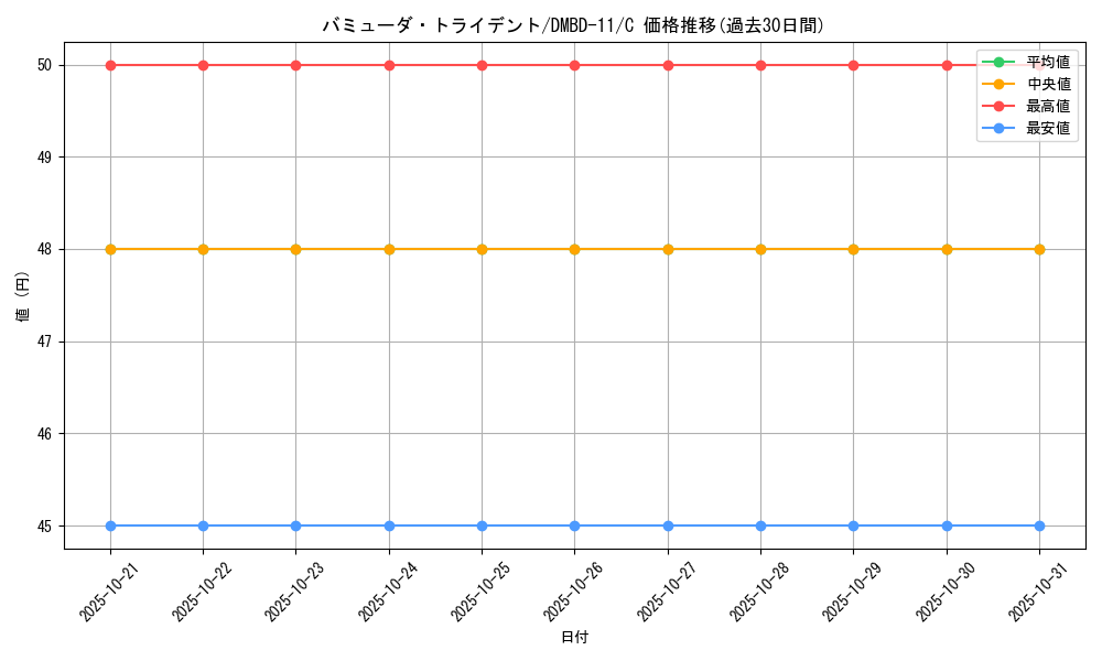 card_68628_series_65756_rarity_101888_graph