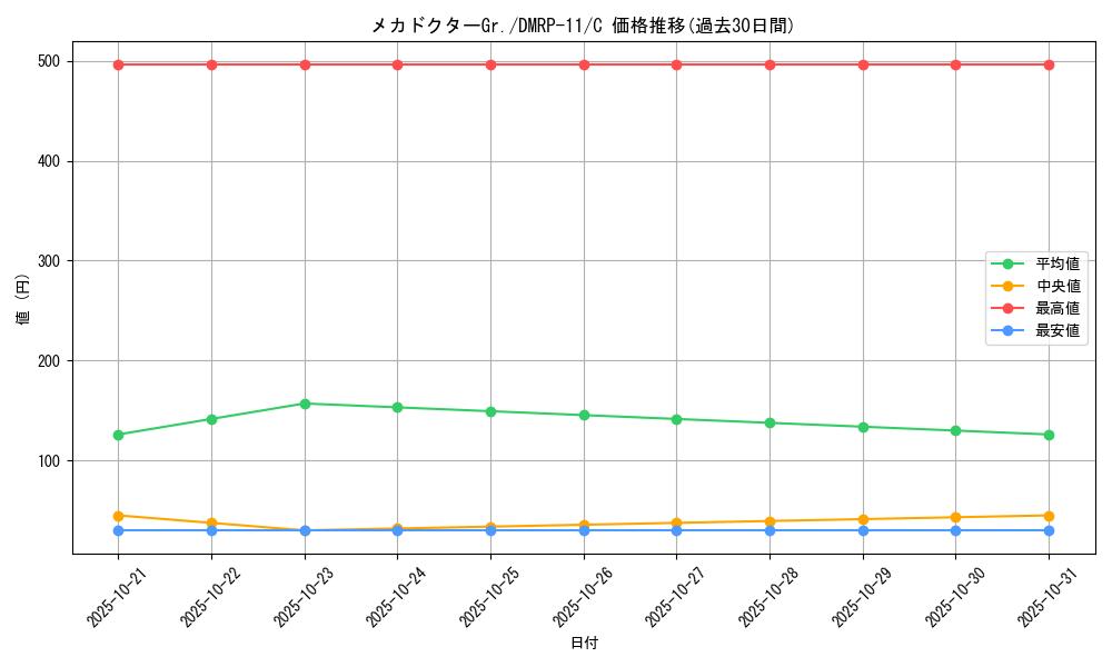 card_68629_series_65436_rarity_101888_graph